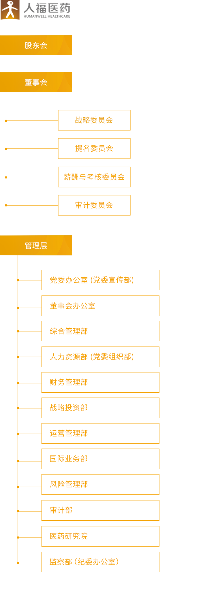 7790必发集团(中国)医药_组织架构_移动端图片